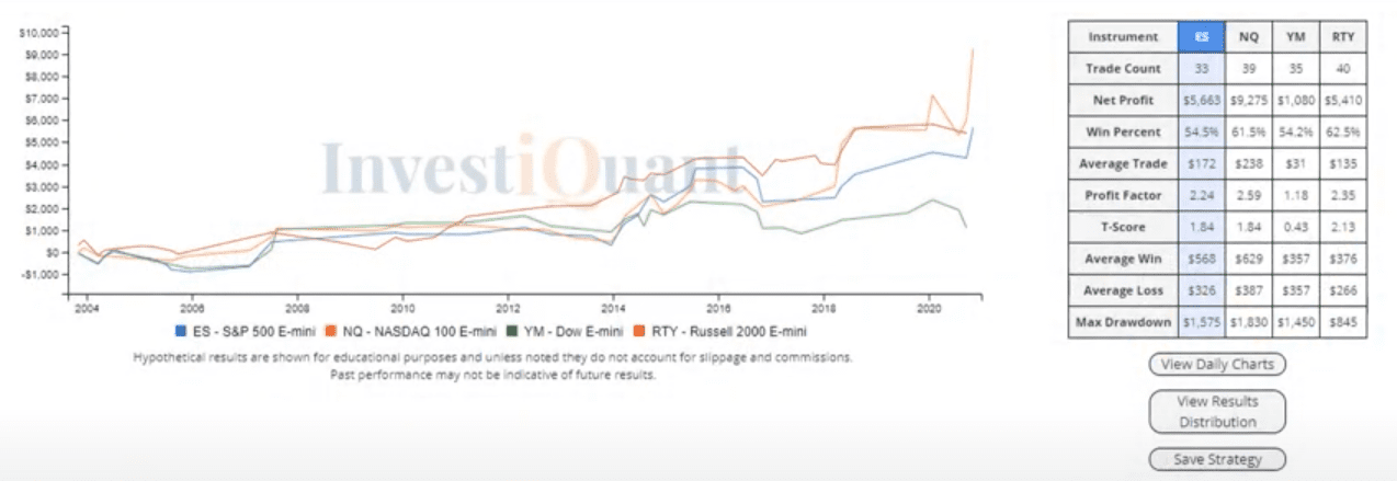 FOMC influence